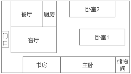 SaaS产品3招6式：解决个性化、加固标准化！（附资料）